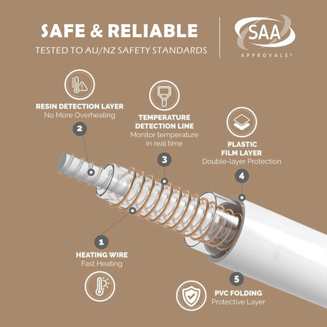 Heated Mattress Pad - Bedding Electric Blanket with 9 Heat Setting & 9-Hour Auto Off, Heated Mattress Pad-Machine Washable Fully Fitted Heating Pad with Overheat Protection , 800GSM Non Woven Fabric-fitted sheet cover(King Single)
