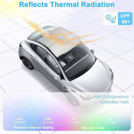 2025/2026 Tesla Model Y Juniper Sunshade Roof, Foldable Heat Blocking,UV Protection & Reflective Sunroof Shade with Nano Ice-Crystal Coatings for Tesla Model Y Accessories