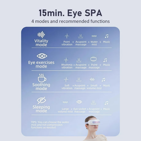 Eye Massager with Nano Mist Moisturising, Dry Eyes, Dark Circles, Heated Eye Mask with 8 Acupoint Massage, Rechargeable Bluetooth Music Eye Care Device for Relaxation Improve Sleeping