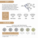 Elegant Four-Leaf Clover Moissanite Pendant Necklace in Rose Gold, Featuring Three Heart-Shaped Stones with Eight Hearts and Eight Arrows Cut, Perfect for Daily Wear, Commuting, and Gifting with Adjustable Chain (Moissanite, Premium S925)