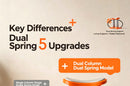 Push up double column double spring support assist device，orange