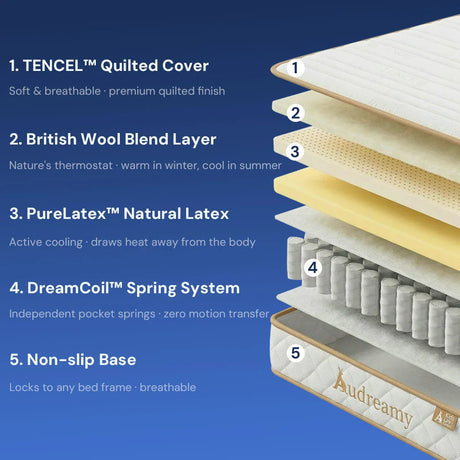Audreamy Kaveno Kids Mattress Latex Single