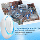 Ultrasonic Pest Repeller 6 Packs,Electronic Pest Repellent Pest Control Indoor for Living Room, Office, Warehouse, Garage, Hotel