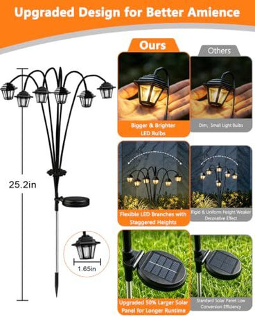 Solar Garden Pathway Lights for Outdoor Yard, Lawn, Flower Bed & Patio Decor (warm white)