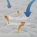 Royal Comfort 1200GSM Deluxe 7-Zone Mattress Topper Luxury Gusset Breathable - King - White