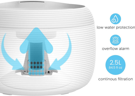 Smart Pet Water Fountain for Cats & Dogs, 2.5L