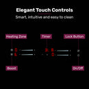 EuroChef 60cm 4 Zone Induction Cooktop, 7200W Electric, Dual Link Bridged Zone Hobs, Touch Controls