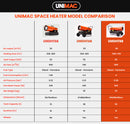 UNIMAC 50KW Portable Industrial Diesel Direct Forced Air Space Heater, Commercial Grade for Warehouse Worksite Shed Drying Greenhouse Agricultural Breeding