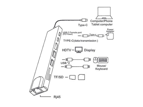 OXHORN AD-U31-801 USB C to HDTV Adapter (8-in-1)