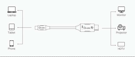 OXHORN CB-CD-802 USB C to DP Cable 2m