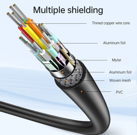 OXHORN CB-CH-402 USB C to HDMI 2.0 Cable 2m