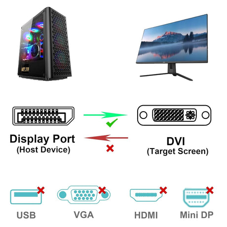BENFEI 000125BK-10F DisplayPort to DVI Cable Male-Male Gold-Plated Cord Cable 3Mlated