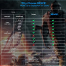 BENFEI 344GY-5M HDMI to DisplayPort Unidirectional 4K Active Cable with USB Powered 5M