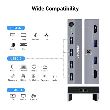 BENFEI 000355GY USB 3.0 HDMI KVM Switch(8K@60Hz) with 4 USB 3.0 Ports for 2 Computers Sharing Monitor Keyboard Mouse