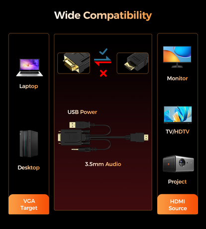 Choetech HV-001 HDMI to VGA 1.8m