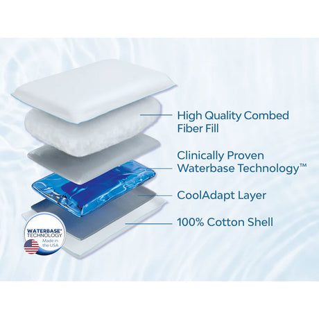 Mediflow Elite Premium Fiber Water Pillow 50 x 70 cm