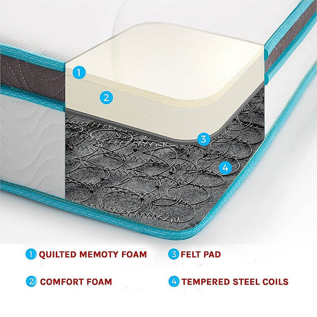 Double 20cm Hybrid Mattress – Memory Foam and Innerspring Support