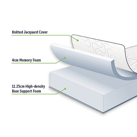 King Single Green Tea Memory Foam Mattress – Cooling Comfort with CertiPUR-US® Certified Foam
