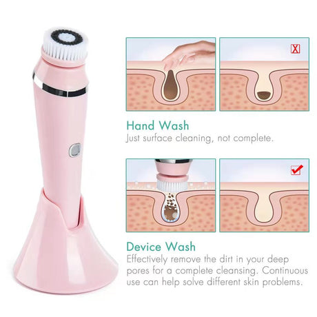 4-in-1 Electric Facial Cleansing Brush & Massager - IPX6 Waterproof, 3 Speeds, Bi-Directional Spin, USB Rechargeable(Pink)