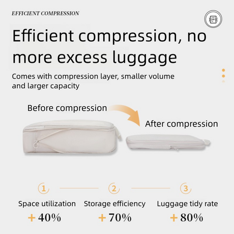 6-Piece Blue Memory Fabric Travel Compression Packing Cubes Set - Waterproof, Anti-Wrinkle Luggage Organizer & Space Saver