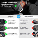Black Automatic Windproof Travel Umbrella Compact Folding Umbrella Auto Open and Close with Vented Double Canopy for Rain and Sun