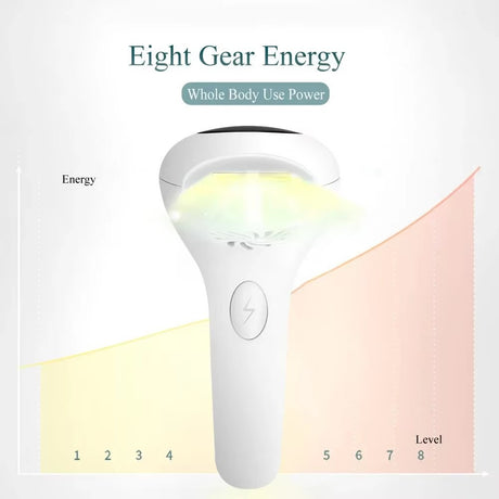 IPL Laser Hair Removal Handset for Women & Men - 900,000 Flashes Home Use Hair Remover Device for Face Body Bikini & Underarms - Painless & Effective Reduction - AU Plug Dark Green