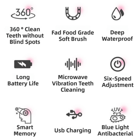 K18 Blue Raccoon 360° U-Shaped Electric Toothbrush Set for Children 7-14 Years Old - Silicone Soft Bristle Oral Cleaner with 6 Modes & 3 Medium Brush Heads