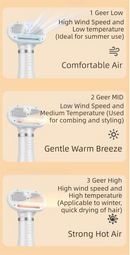 Rose Gold 6-in-1 Pet Grooming Hair Dryer with Noise-Reduction - Lightweight Handheld Blow Dryer & Mist Slicker Brush - 3-Speed Temperature Control, One-Click Deshedding & Painless Massage