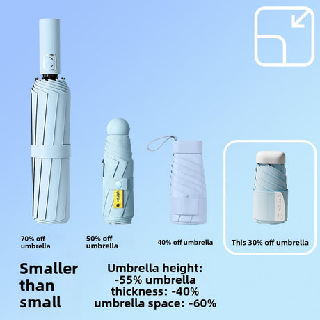 White Compact Mini Umbrella with UPF50+ UV Protection and Lightweight Design for Daily Use in Urban and Outdoor Settings Local Standard Fit