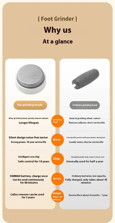 Electric Foot Callus Remover Rechargeable Pedicure Tool with 3 Grinding Heads Portable Dead Skin Exfoliator Ivory White