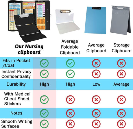 Black Waterproof Aluminum Tri-Fold Nursing Clipboard with Pen Slot - Lightweight Pocket-Sized A4 Document Holder & 180° Flat Writing Pad