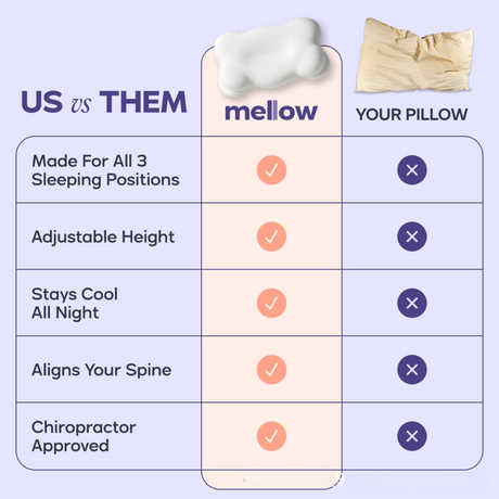 Light Blue Cloud Memory Foam Cervical Support Pillow Core and Cover (71 x 38 x 13CM) – Ergonomic Neck Orthopedic Contour Pillow for Side Back & Stomach Sleepers, Deep Sleeping and Pressure Relieving