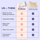 Pink Cloud Memory Foam Cervical Support Pillow Core and Cover (60 x 30 x 10CM) – Ergonomic Neck Orthopedic Contour Pillow for Side Back & Stomach Sleepers, Deep Sleeping and Pressure Relieving