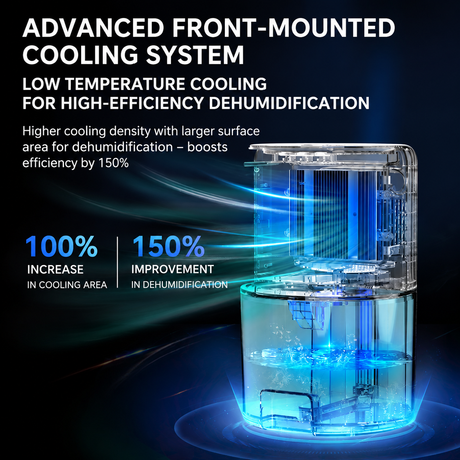 White Portable Home Quiet Mini Dehumidifier - 2L Large Visible Water Tank, 7-Color Sleep Aid Night Light, Air Purification, Auto Shut-Off and 40W Low Power for Bedroom Studies and Closet (5–70m²)