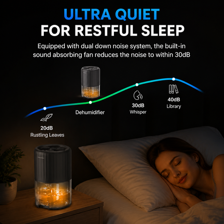 White Portable Home Quiet Mini Dehumidifier - 2L Large Visible Water Tank, 7-Color Sleep Aid Night Light, Air Purification, Auto Shut-Off and 40W Low Power for Bedroom Studies and Closet (5–70m²)