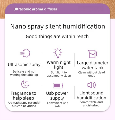 White Bud-shaped aroma diffuser 150ml Ultrasonic Aroma Diffuser Humidifier with Night Light – Essential Oil Fragrance Diffuser for Bedroom, Living Room, Office & Bathroom