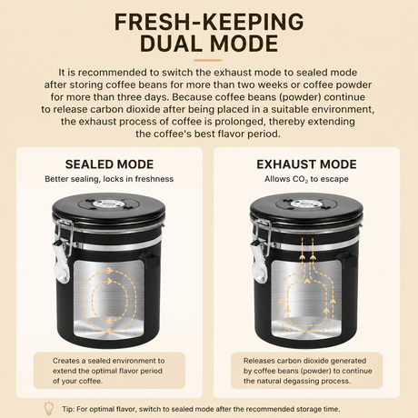 White 304 Stainless Steel Airtight Coffee Canister 1200ml Vacuum Seal Storage Jar with Date Tracker & Measuring Scoop for Coffee Beans Tea Storage