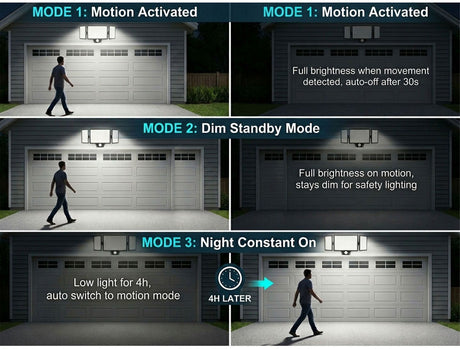210 LED Outdoor Wall Light Integrated Solar Panel and 3 Sensor Modes (2 Pack), 3 Head Adjustable LED Security Light, IP65 All Weather Waterproof Remote Control Garden Lamp