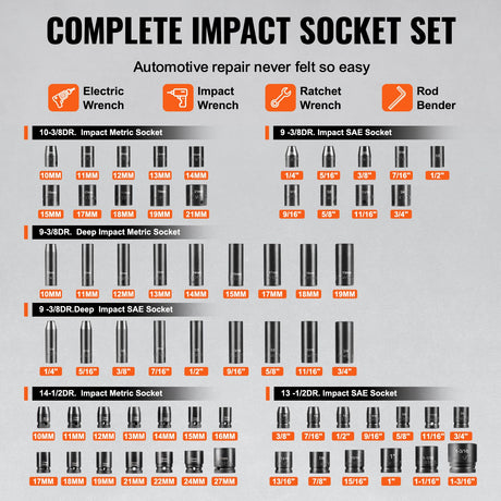 Impact Sockets Set 130PCS 6-Point 3/8