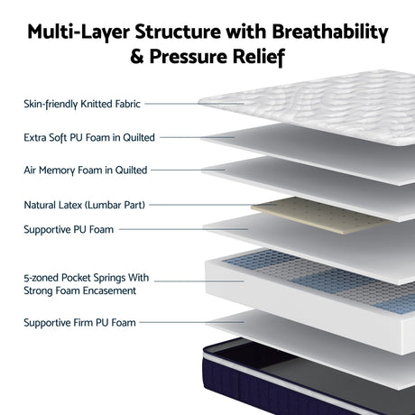 RoomSense Double Mattress , 30cm Medium Firm Hybrid Mattress with Latex Lumbar Support for Back Pain Relief , Pocket Spring Mattress Double Size in a Box
