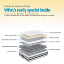 Giselle Bedding Normay Bonnell Spring Mattress 21cm Thick – Queen