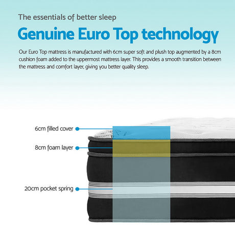 Giselle Bedding Donegal Euro Top Cool Gel Pocket Spring Mattress 34cm Thick – Double