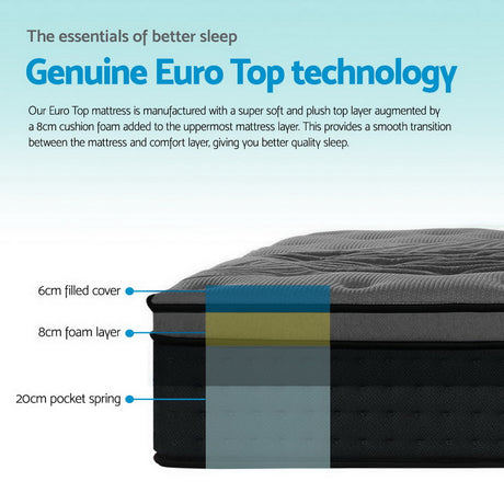 Giselle Bedding Alanya Euro Top Pocket Spring Mattress 34cm Thick – King