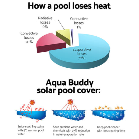 Aquabuddy Swimming Pool Cover Roller Reel Adjustable Solar Thermal Blanket