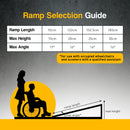 Rigg Aluminium Portable Wheelchair Ramp High-grip R03-5ft