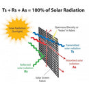 Outdoor Roller Blind Sun Screen Awning With Aluminium Hood
